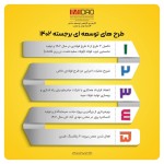 طرح‌های توسعه‌ای برجسته ۱۴۰۲ ایمیدرو.