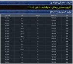 نرخ شمش فولادی حوزه القایی روز دوشنبه 5 تیرماه 1402.