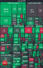 ورق بورس برگشت.