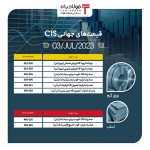 ثبات قیمت اکثر محصولات فولادی در بازار جهانی.