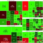رشد ۲۶ هزار واحدی شاخص بورس.