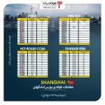 بازار بندر شانگ‌های یکدست سبز پوشید/ ورق گرم؛ صدرنشین افزایش قیمت‌ها.