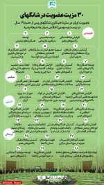 مزایای عضویت دائمی ایران در سازمان همکاری شانگهای.