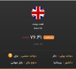 صعود نفت برنت به ۷۶ دلار.