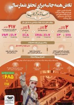 اینفوگرافیک:تلاش همه‌جانبه فولاد مبارکه برای تحقق شعار سال.