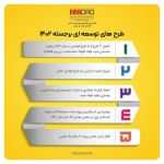 طرح‌های توسعه‌ای برجسته ایمیدرو در سال ۱۴۰۲.