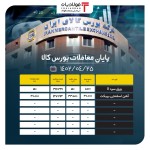 تقاضای ضعیف ورق سرد B.