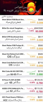 گزارش بازار فولاد. و مواد اولیه، سه شنبه ۲۷ تیرماه