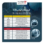 ریزش 5.6 درصدی قیمت اسلب منطقه CIS در بازار جهانی