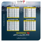 معاملات بازار بندر شانگ‌های افزایشی شد/ صعود مجدد فولاد ضد زنگ به کانال ۱۴ هزار یوآنی