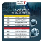 کاهش قیمت اسب و بیلت ایران در بازار جهانی