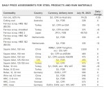 جدیدترین گزارش متال اکسپرت(رسیده از پترومتالز) از نرخ شمش‌بلوم‌صادراتی برخی مبادی