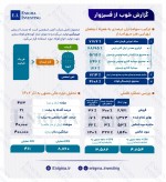 گزارش خوب از فسبزوار