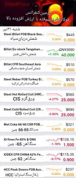 گزارش بازار فولاد و مواد اولیه، شنبه ۳۱ تیر ماه