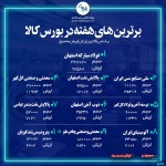 برترین‌‌‌های هفته در بورس‌کالا