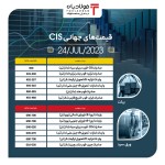 کاهش قیمت بیلت منطقه CIS در بازار جهانی
