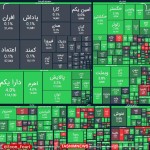 رشد ۲۱ هزار واحدی شاخص بورس