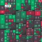 رشد 6 هزار واحدی شاحص کل