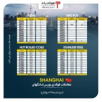 آغاز صعودی معاملات در بازار بندر شانگ‌های/ میلگرد کلاف 124 یوآن افزایش یافت