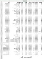 اولین به روز رسانی اطلاعیه انواع میلگرد در بورس شنبه 14 مردادماه 1402