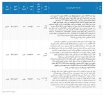 اولین به روز رسانی اطلاعیه انواع ورق فولادی در بورس شنبه 14 مردادماه 1402