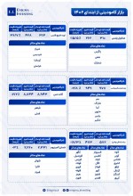بازار کامودیتی از ابتدای 1402