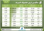 سنگین ترین صفوف خرید و فروش