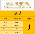اعلام موجودی تولیدات و مصنوعات فلزی - تصویر 1