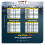 بازار بندر شانگ‌های یکدست قرمزپوش آغاز به کار کرد/ فولاد ضدزنگ در یک قدمی سقوط