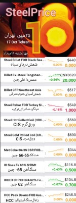 گزارش بازار فولاد و مواد اولیه، چهارشنبه ۱۱ مرداد.