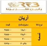 اعلام موجودی تولیدات و مصنوعات فلزی - تصویر 1