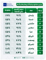 بر‌ترین مجامع سرمایه‌گذاری‌ها و هلدینگ ها