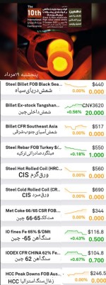 گزارش بازار فولاد و مواد اولیه، پنجشنبه ۱۹ مرداد.