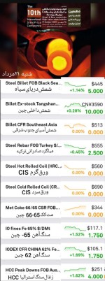 گزارش،بازار فولاد و مواد اولیه، شنبه ۲۱ مرداد