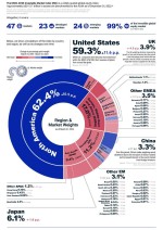 مقایسه پرمعنای ارزش بازار سهام در چهار گوشه دنیا