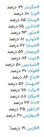 نمادها تا سقف 17 اردیبهشت چقدر فاصله دارند؟