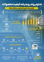 فولادینفو: افزایش بازده کیفی ناحیه نورد سرد فولاد مبارکه
