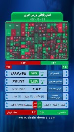 چراغ سبز بورس روشن شد