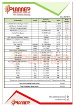 جدیدترین نرخ محصولات زنجیره فولاد، فلزات اساسی و انرژی پلنر در 14 آگوست2023