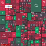 افت ۱۸ هزار واحدی شاخص بورس/ ریزش 15 هزار واحدی شاخص فلزات اساسی