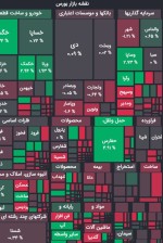 ادامه روند قرمز در شاخص‌های بورسی