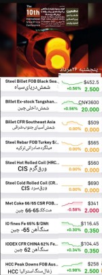 گزارش بازار فولاد و مواد اولیه، پنجشنبه ۲۶ مرداد