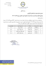 خرید آهن‌اسفنجی غیر بهین‌یاب شد