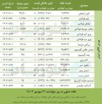 تحلیل ورق گرم فولادی در بورس کالای این هفته.