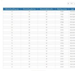 ادامه روند صعودی نرخ سود بین بانکی