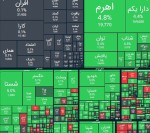 رشد ۵۸ هزار واحدی شاخص بورس