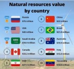 ایران جزو ۵ کشور اول دارای منابع طبیعی جهان