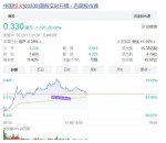 آغاز مجدد معاملات بورسی غول صنعت ساخت و ساز چین