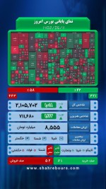 بورس امروز سبز کم رنگ تموم شد