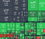 رشد ۲۴ هزار واحدی شاخص بورس
